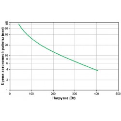 ИБП APC Power-Saving Back-UPS ES 8 Outlet 700VA